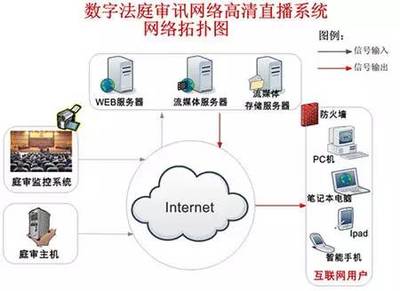 互聯網法院 重新定義審判模式，解決“訴訟難”
